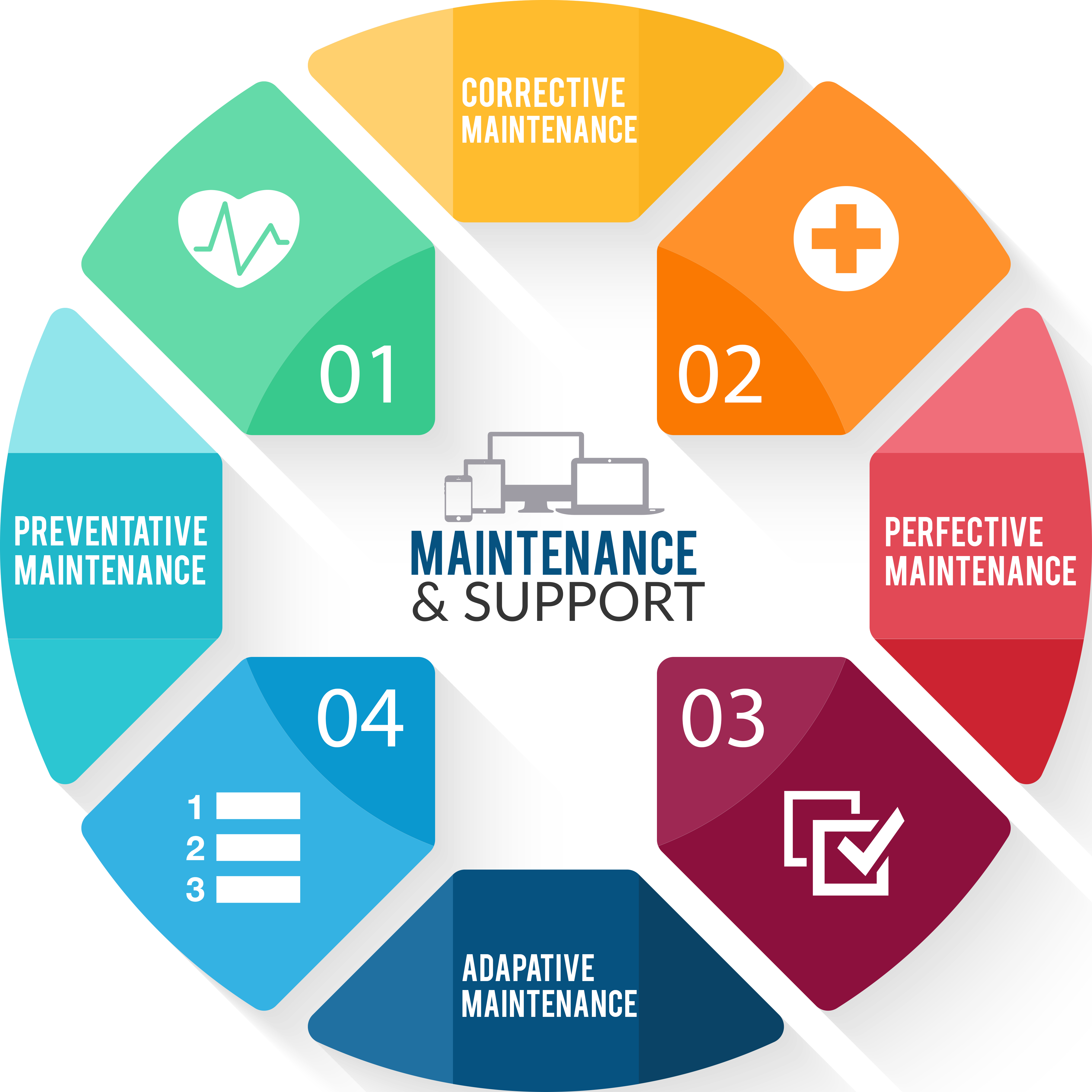 IT Support and Maintenance Services