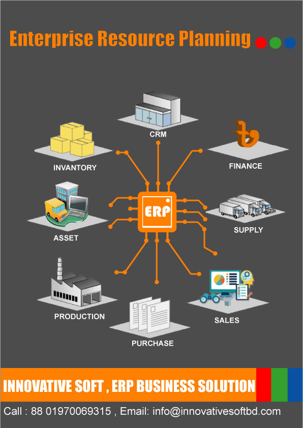 Innovative Soft ERP Softwere